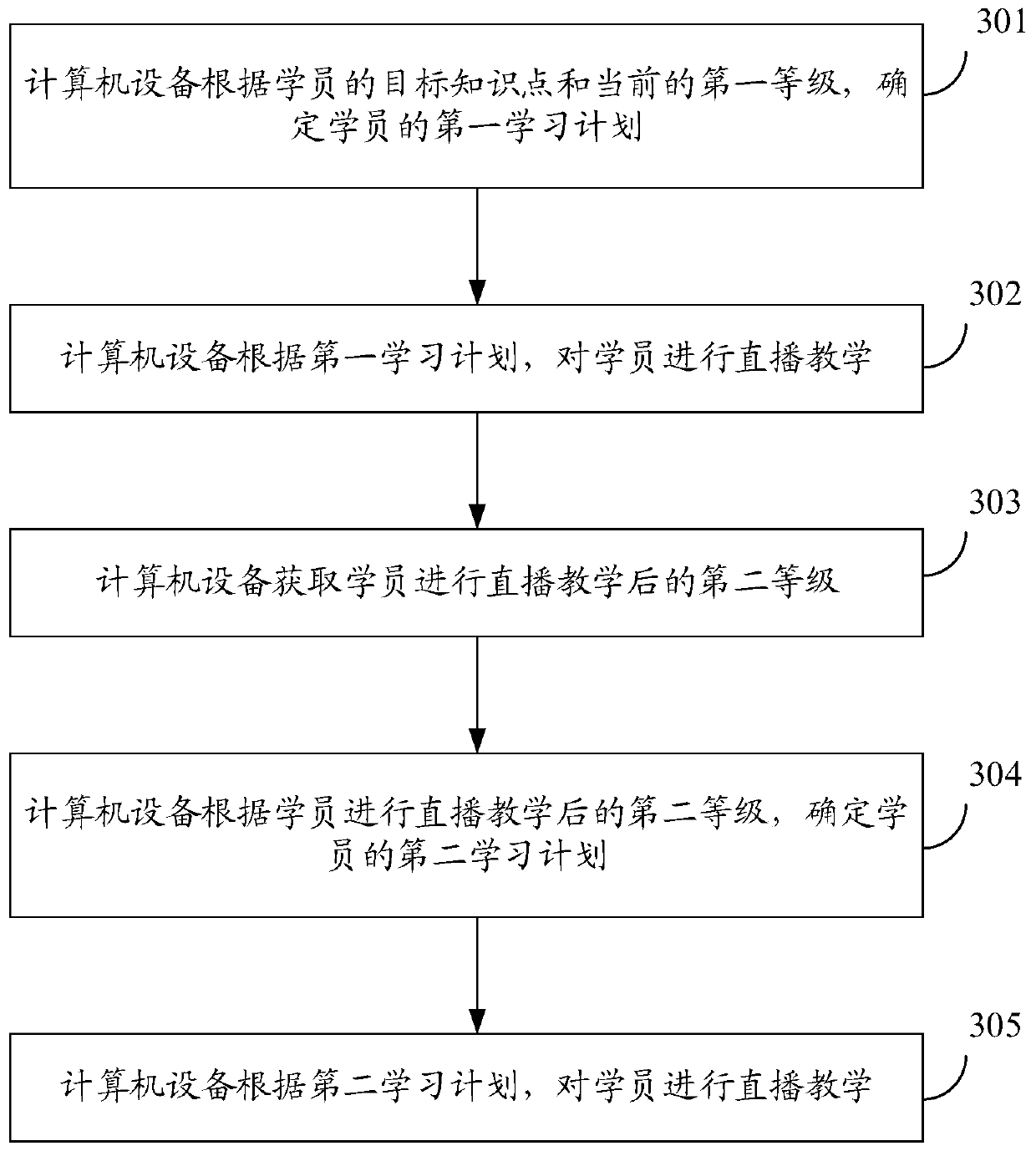 Live broadcast teaching method and device, computer equipment and storage medium