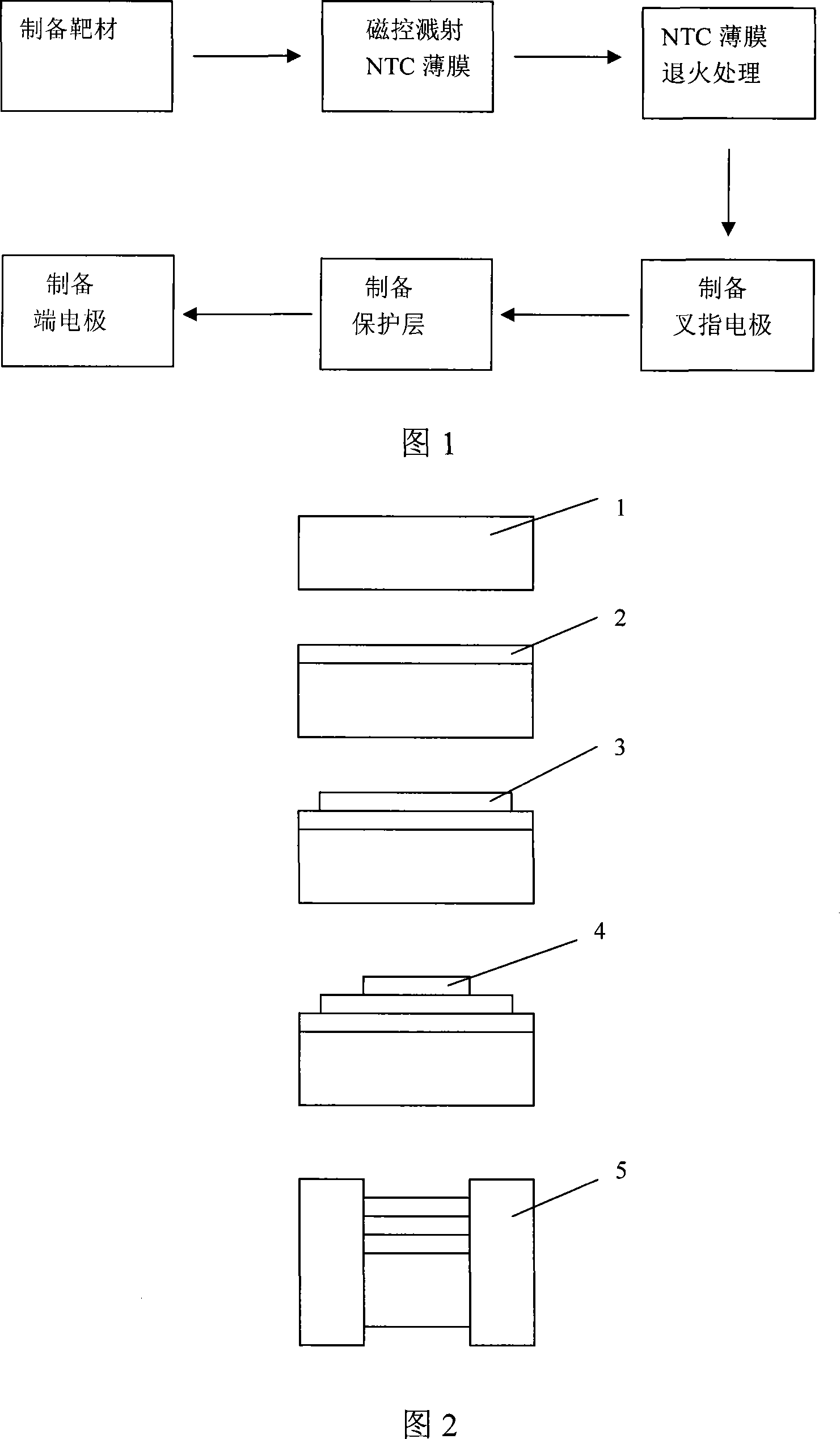 NTC film heat sensitive resistance and its making method