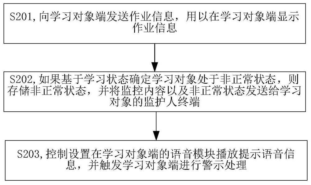 Teaching assistance method and device, and storage medium