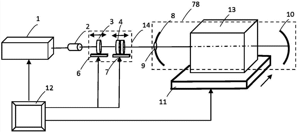 Laser multi-focus dynamic machining method and system