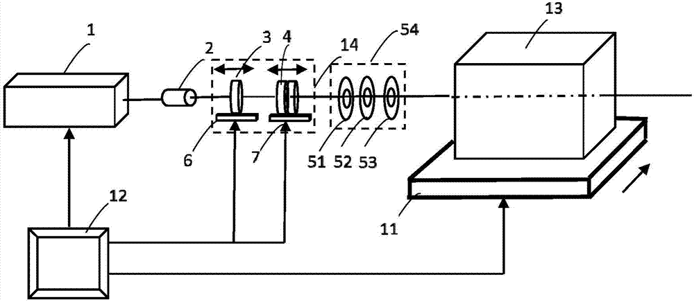 Laser multi-focus dynamic machining method and system