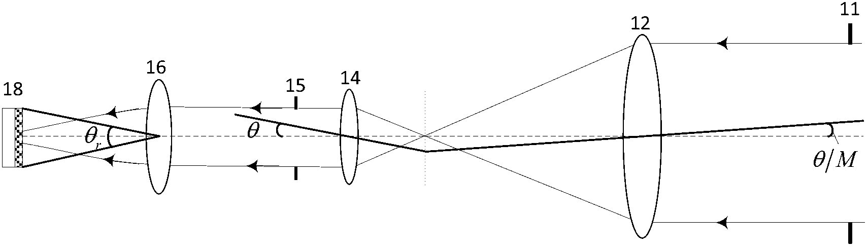 Synthetic aperture laser imaging radar large-visual-field heterodyne detection device