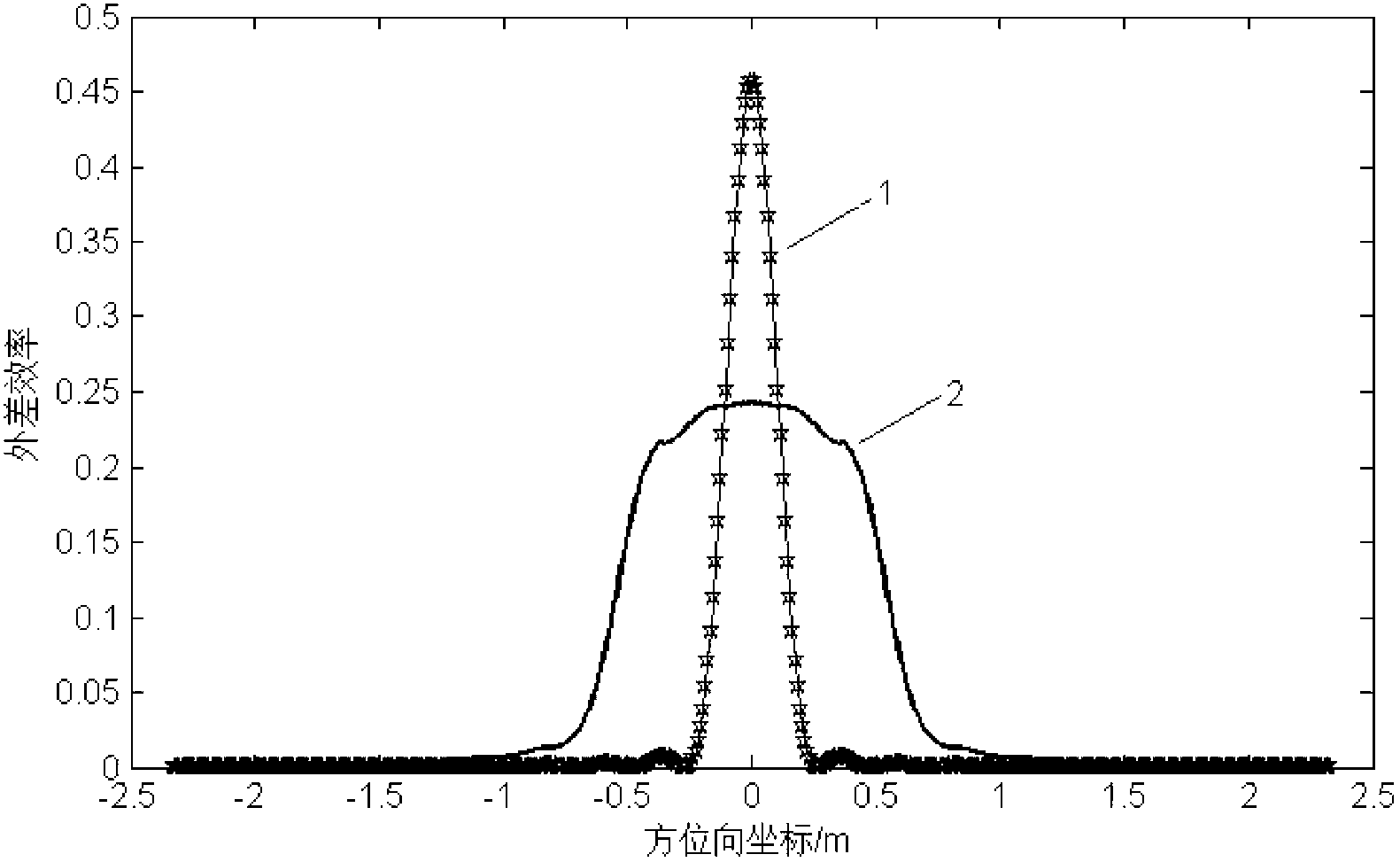 Synthetic aperture laser imaging radar large-visual-field heterodyne detection device