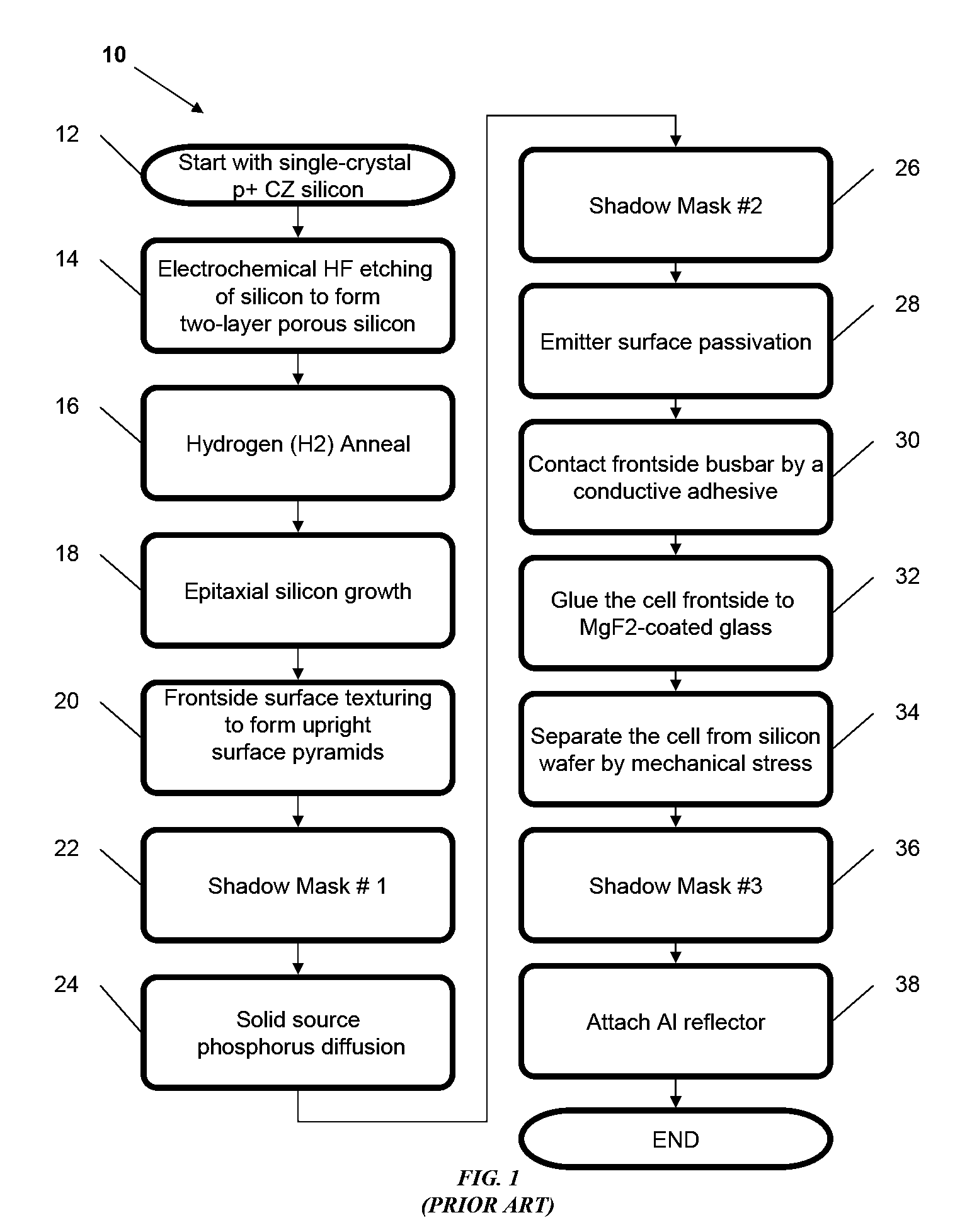 Solar module structures and assembly methods for pyramidal three-dimensional thin-film solar cells