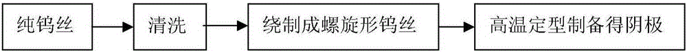 Directly heated cathode and preparation method thereof