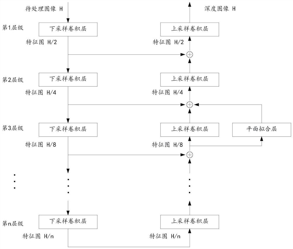 Depth estimation method and model, and data processing equipment