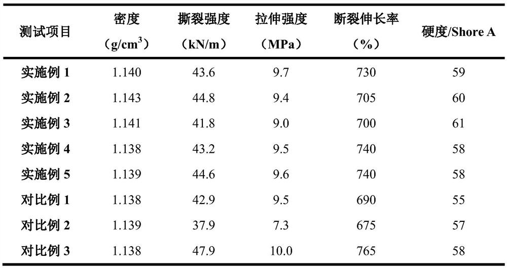 Light porcelainized silicone rubber and preparation method thereof