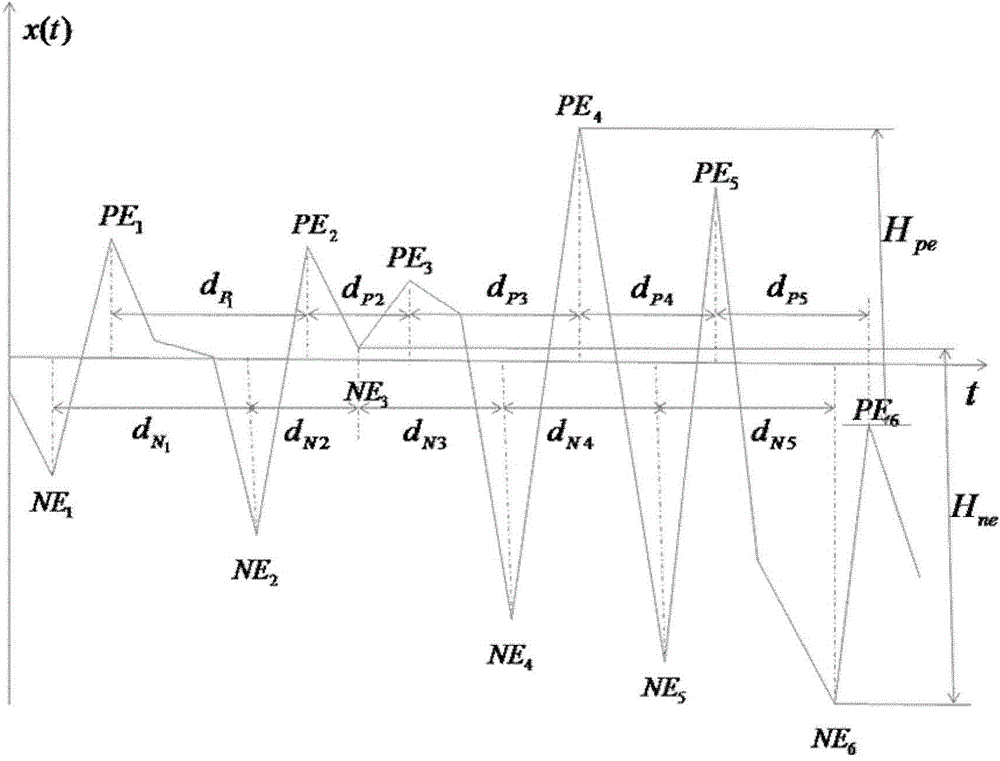 Airborne electromagnetic data denoising method based on mathematical morphology