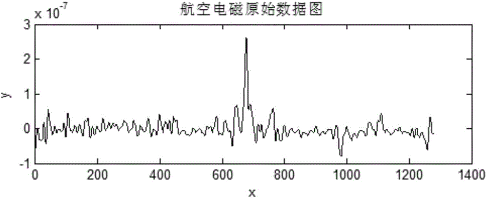 Airborne electromagnetic data denoising method based on mathematical morphology