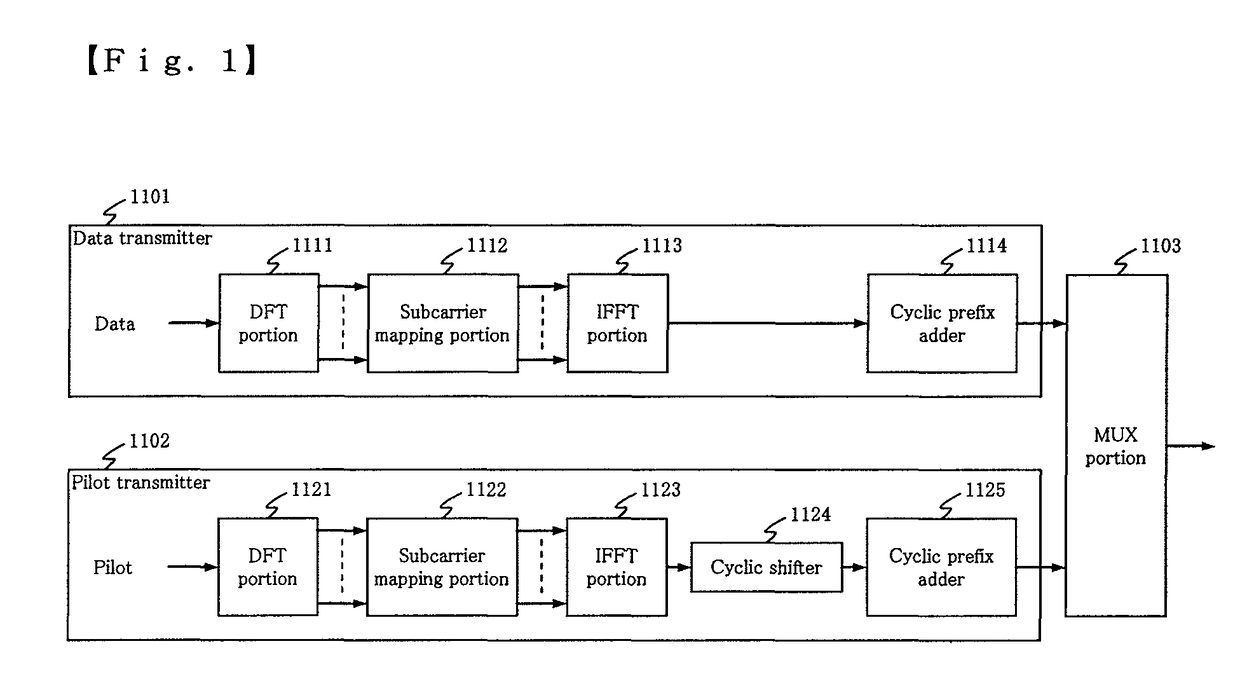 Pilot signal transmission method and radio communication apparatus