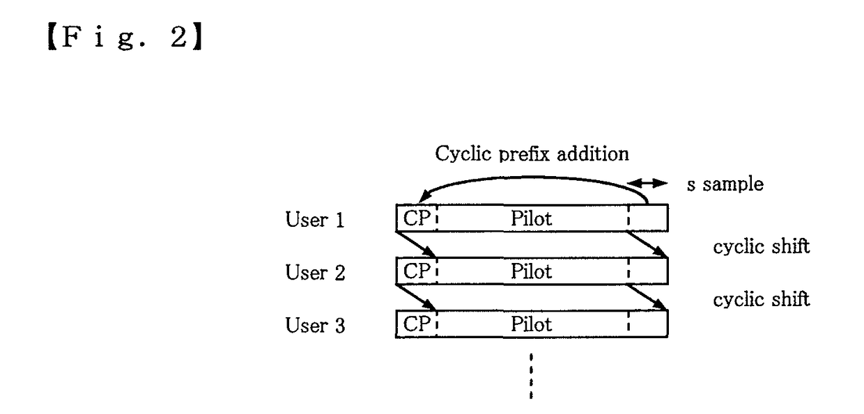 Pilot signal transmission method and radio communication apparatus