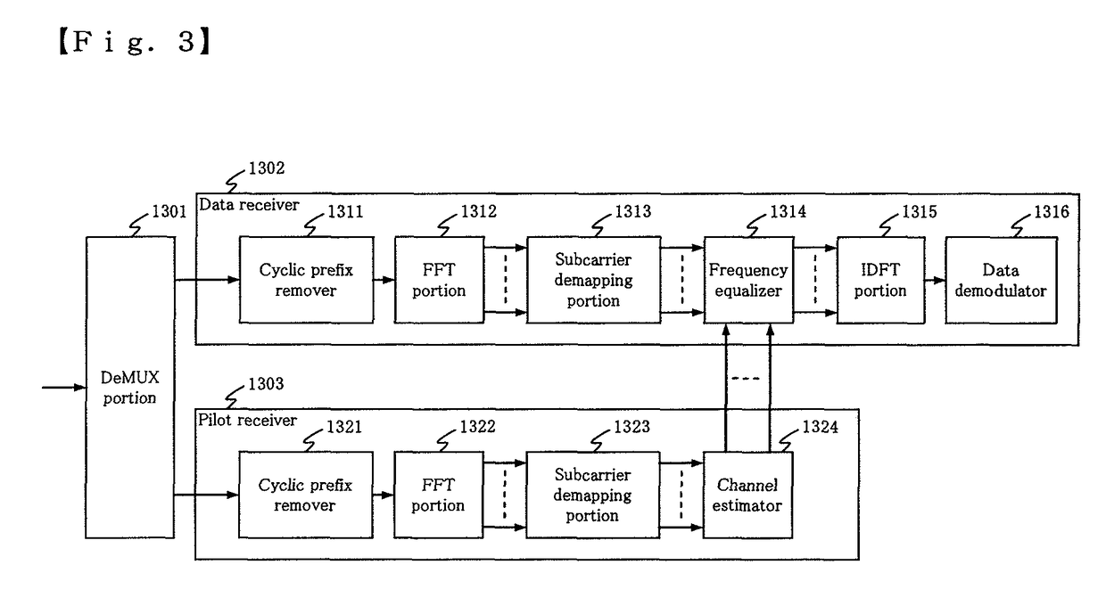 Pilot signal transmission method and radio communication apparatus