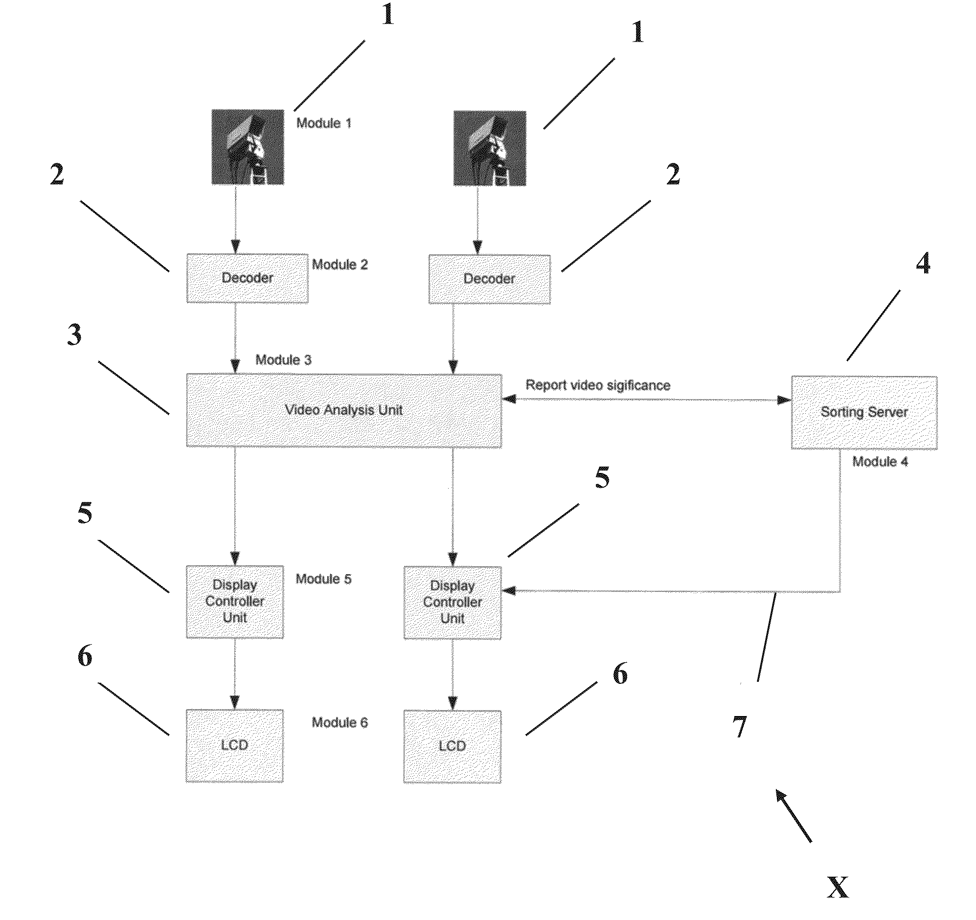 Surveillance system and method