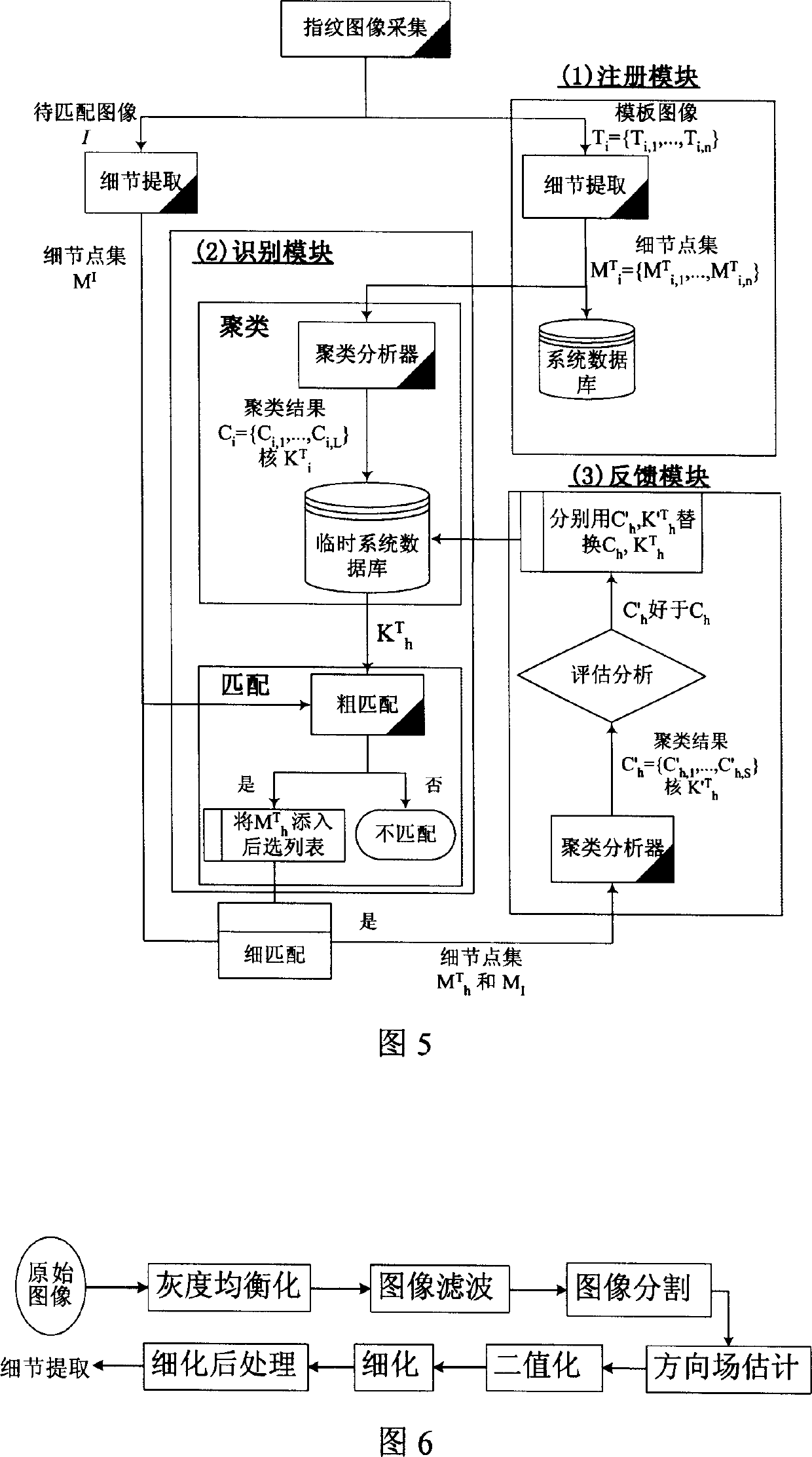 Automatic fingerprint distinguishing system and method based on template learning