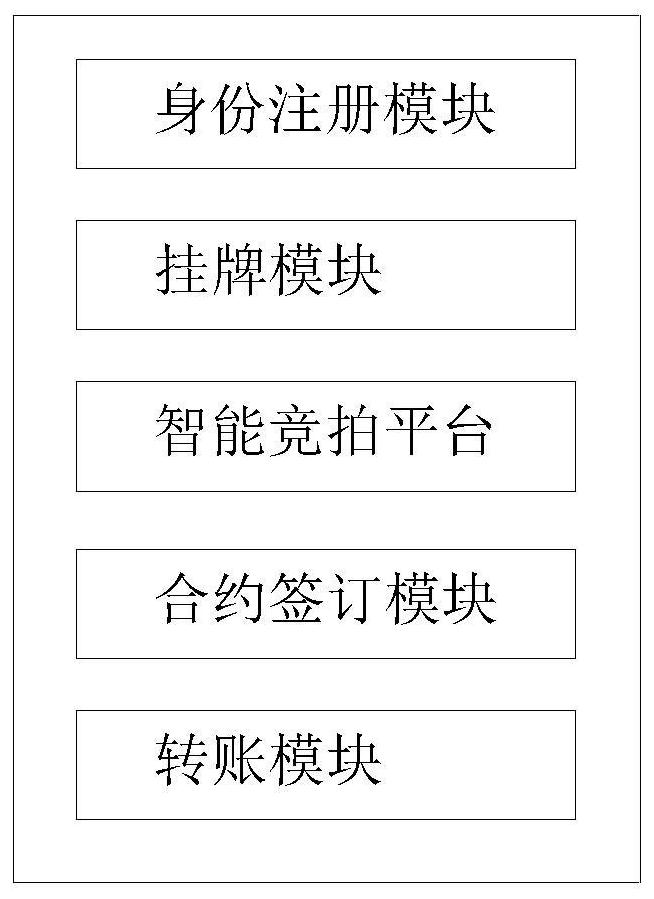 Bill financing method and system based on intelligent auction platform, equipment and medium