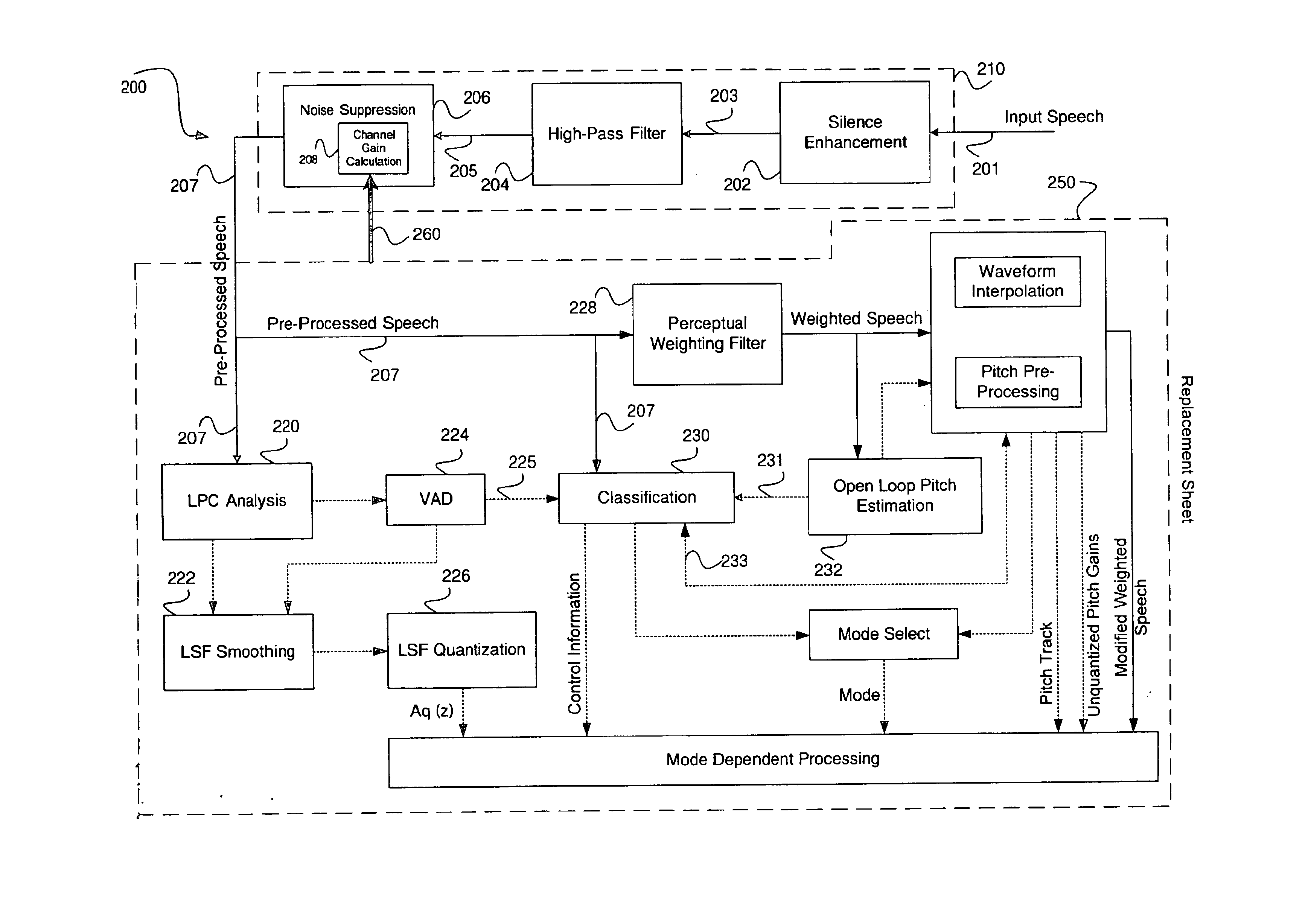 Noise suppression in the frequency domain by adjusting gain according to voicing parameters