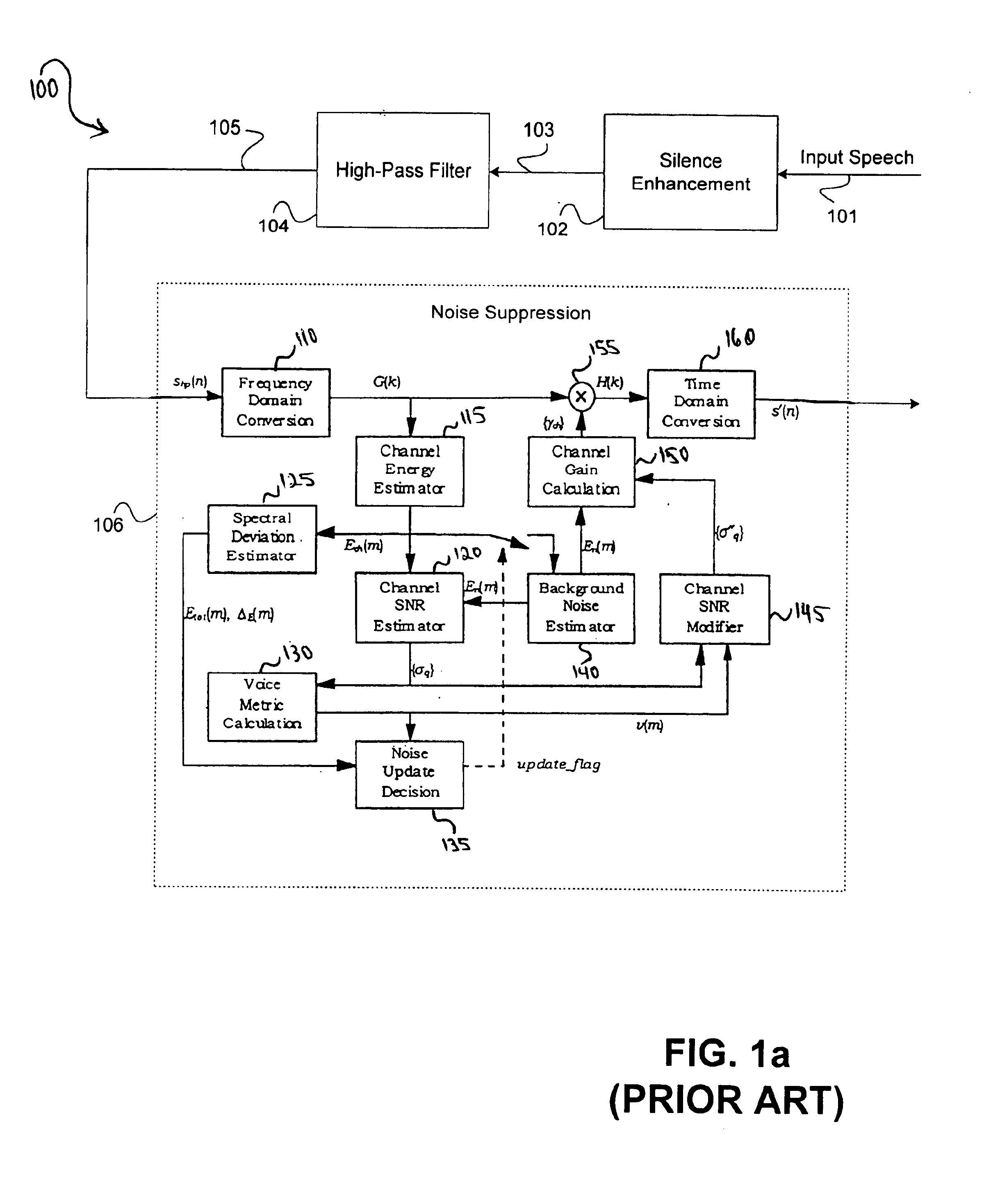 Noise suppression in the frequency domain by adjusting gain according to voicing parameters