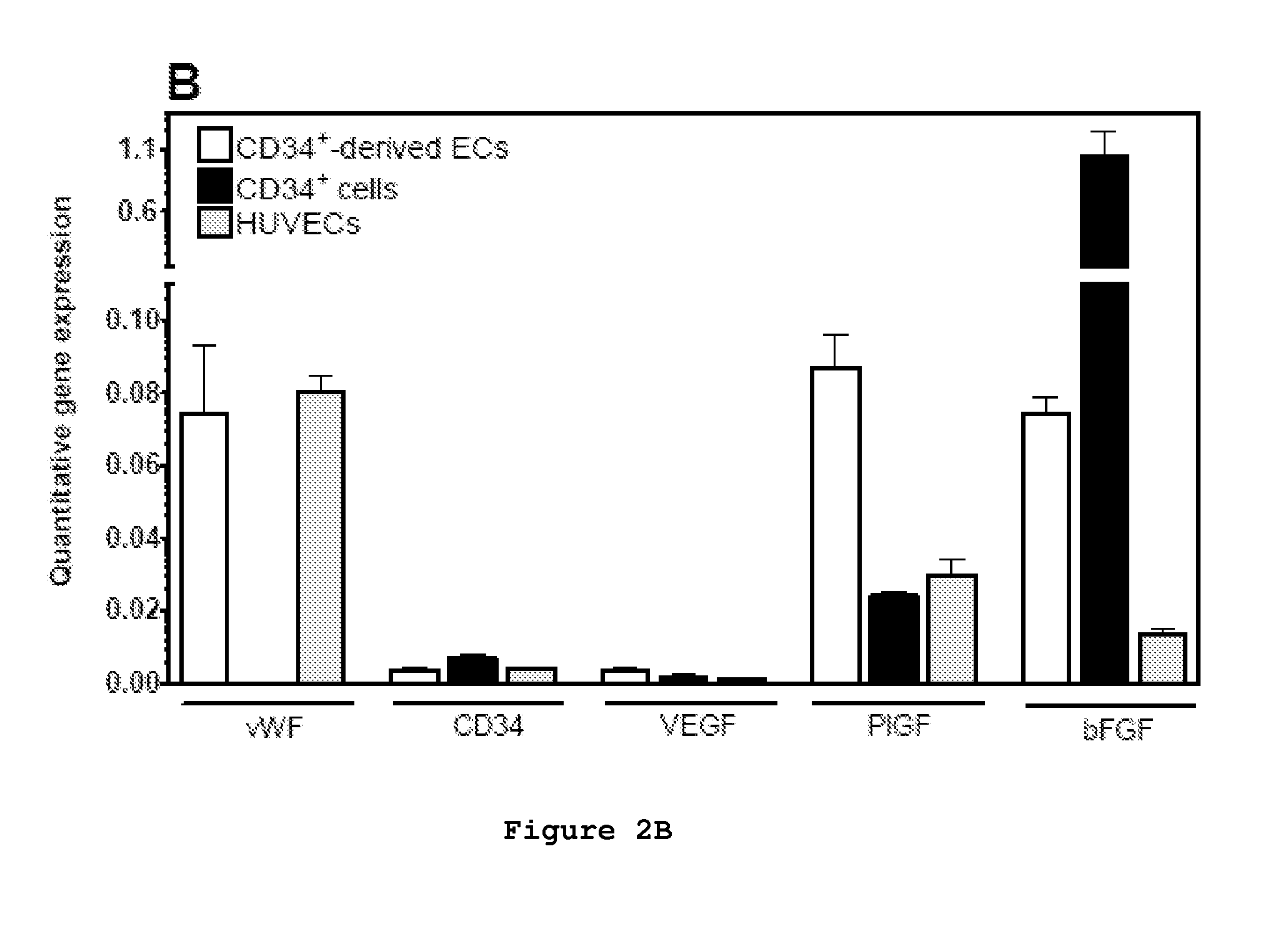 Composition and method to improve the therapeutic effect of stem cells