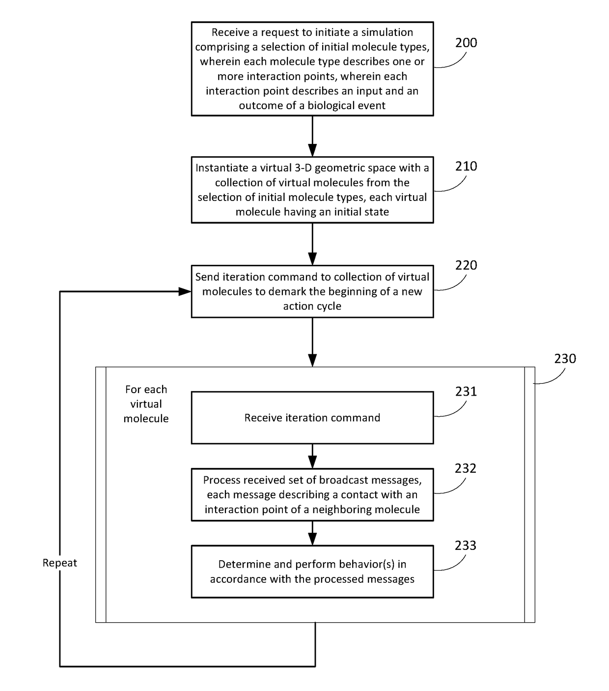 Simulation environment for experimental design