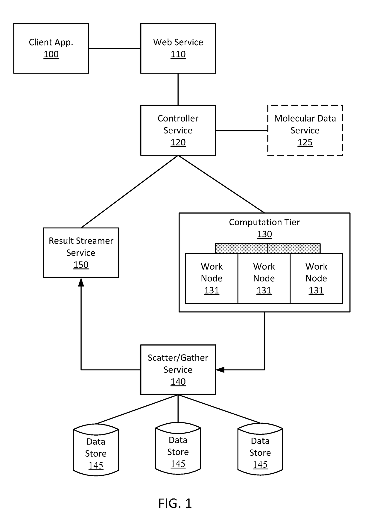 Simulation environment for experimental design