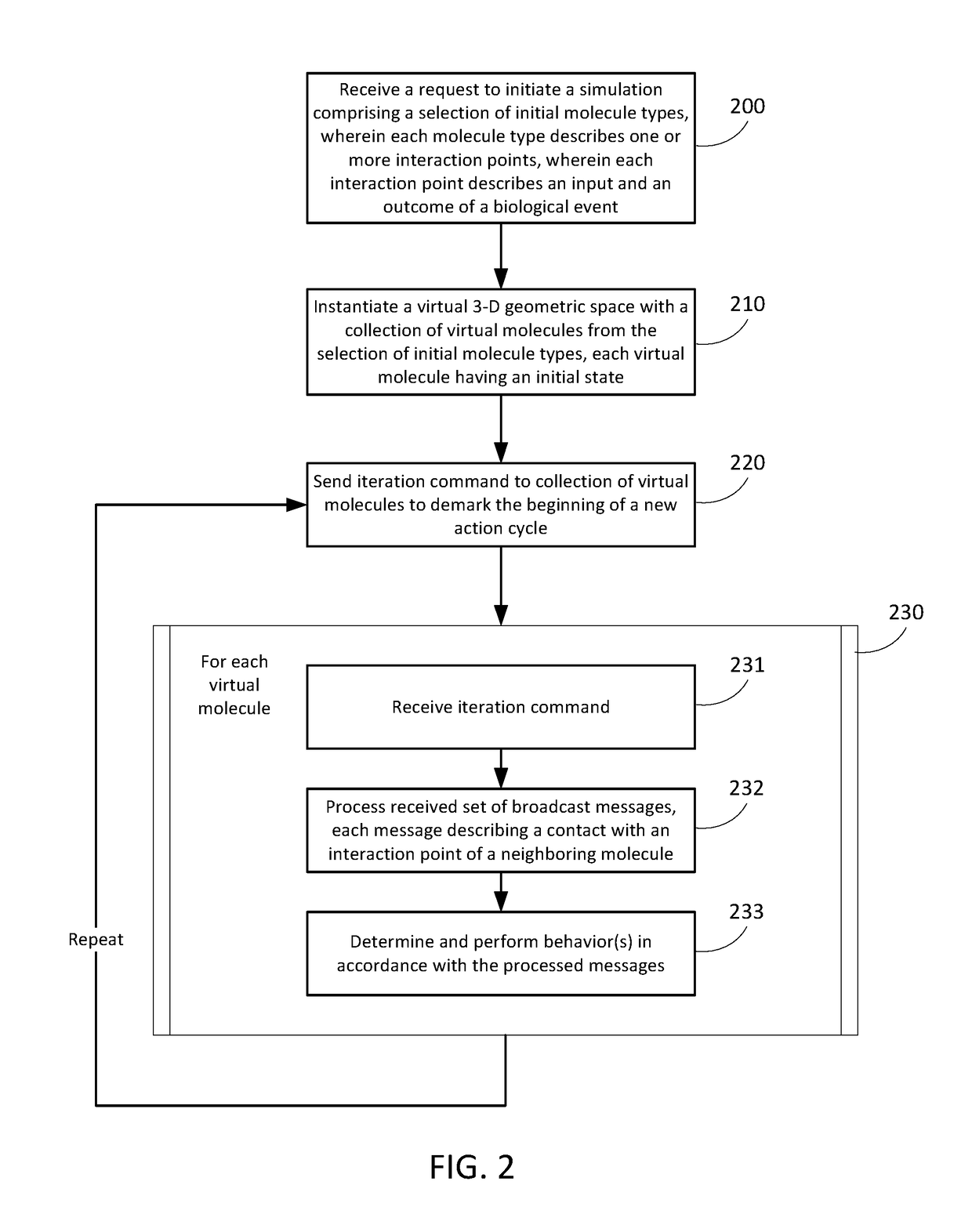 Simulation environment for experimental design