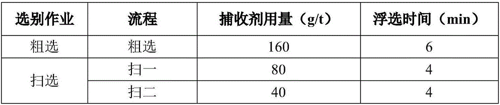 Application of a composite collector for beneficiation of fine-grained porphyry molybdenum ore