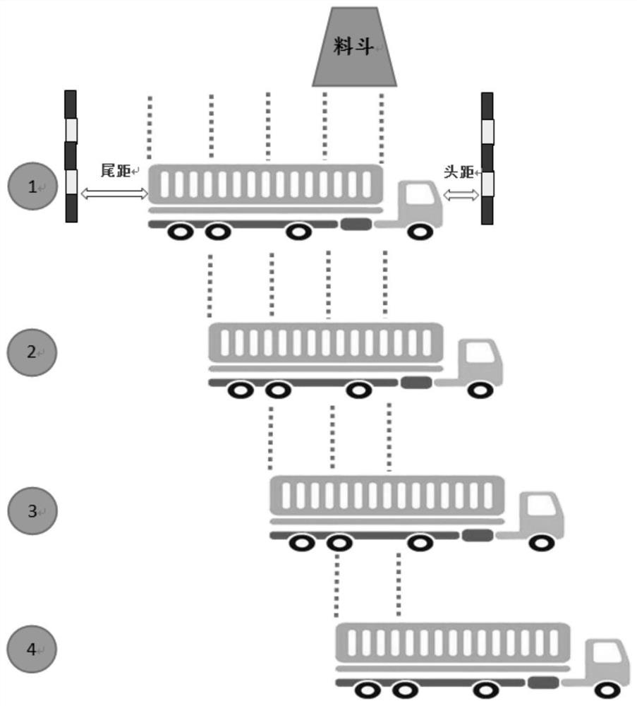 Step-by-step unmanned loading system