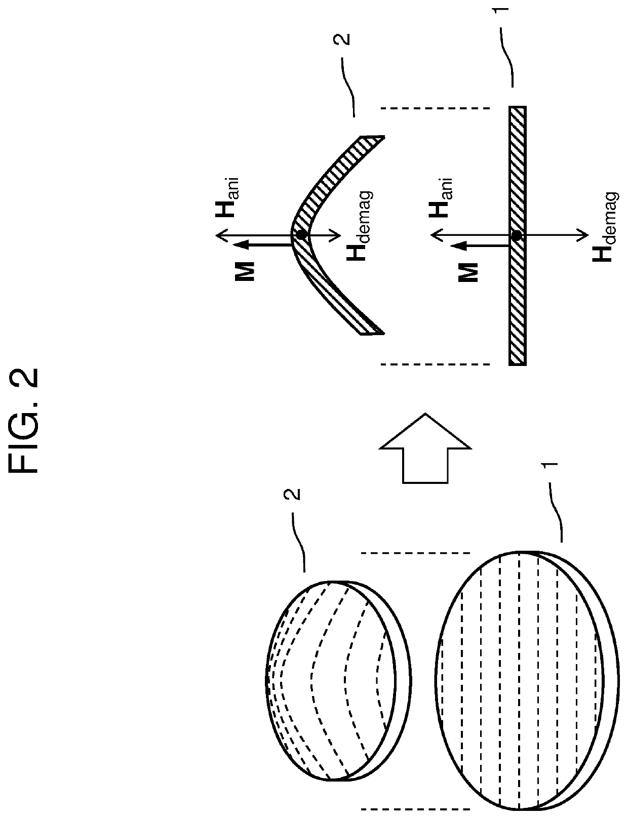 Warped Magnetic Tunnel Junctions and Bit-Patterned media