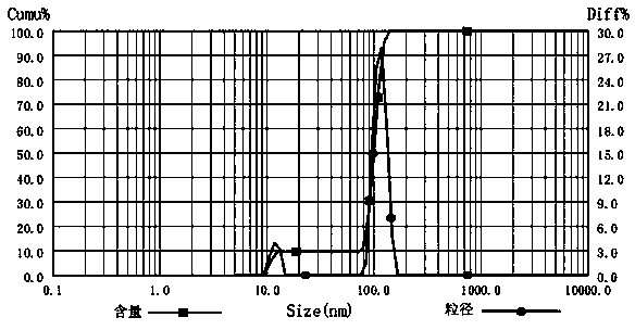 Emulsified oil for coal mine hydraulic support and preparation method thereof