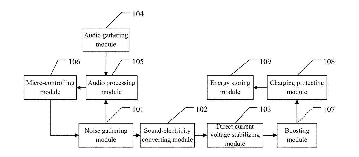 Voice remote control apparatus and power supply method thereof