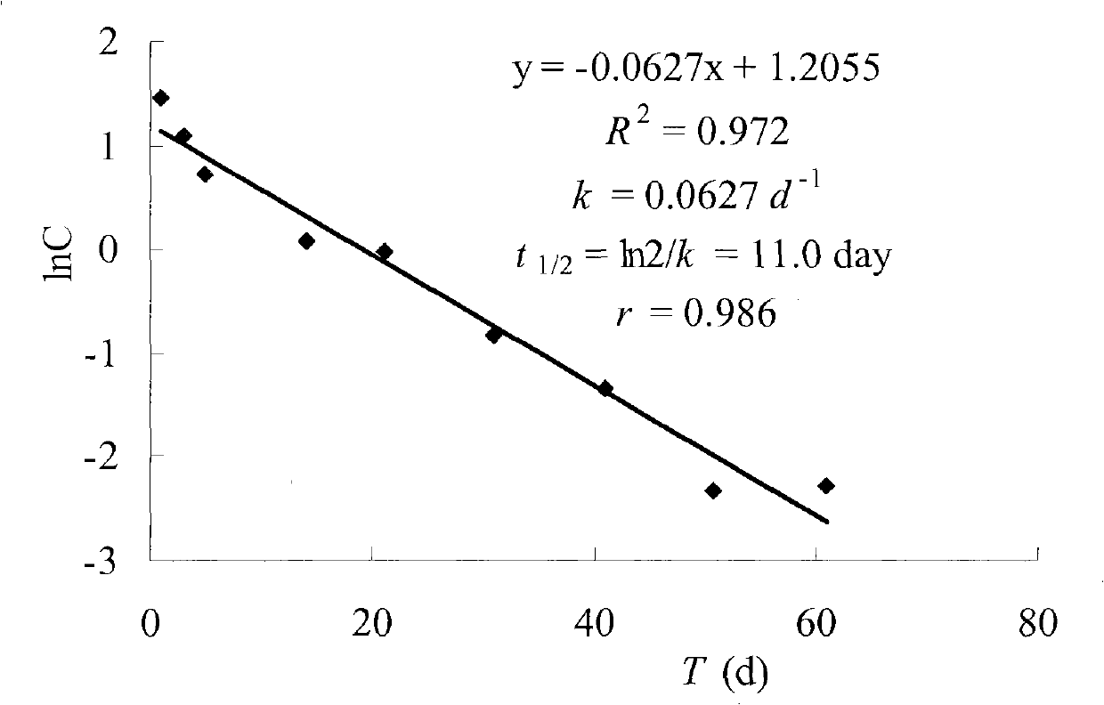 A kind of triazolopyrimidine sulfonamide herbicide and its preparation method and application