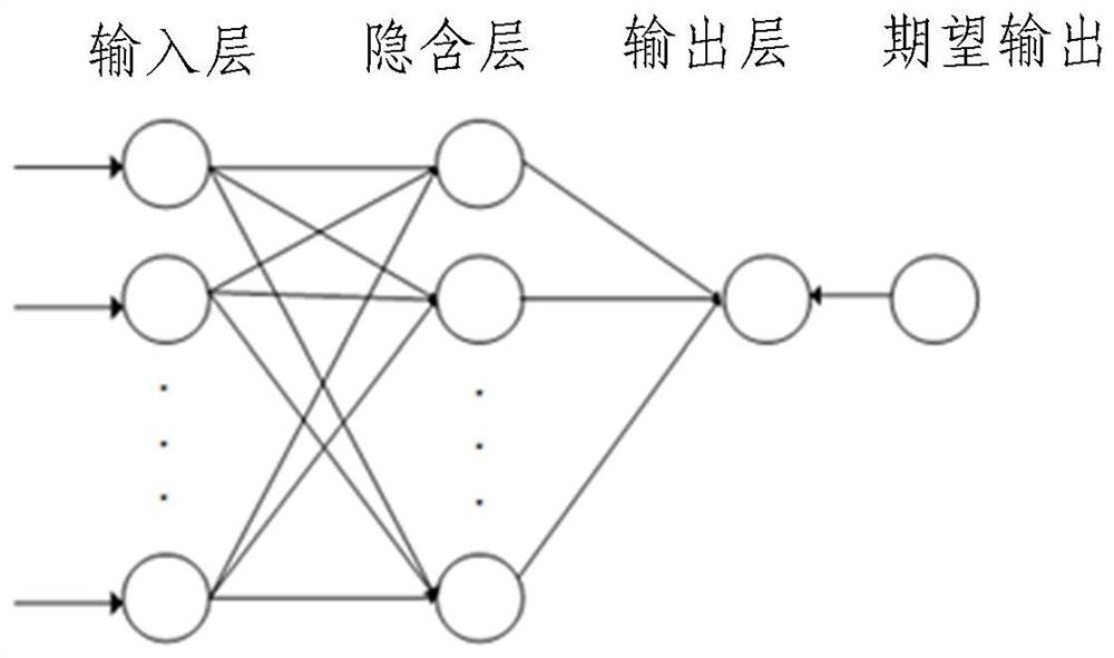 Ore grade estimation method and device based on BP neural network