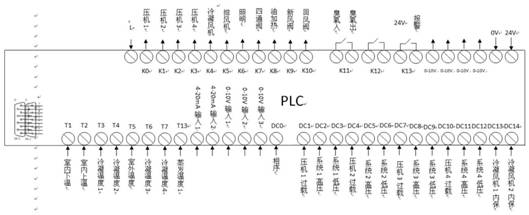 Automatic control system for shiitake mushroom culture room