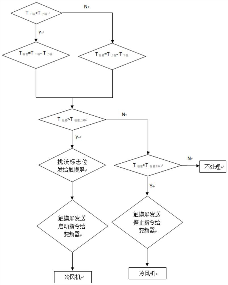 Automatic control system for shiitake mushroom culture room