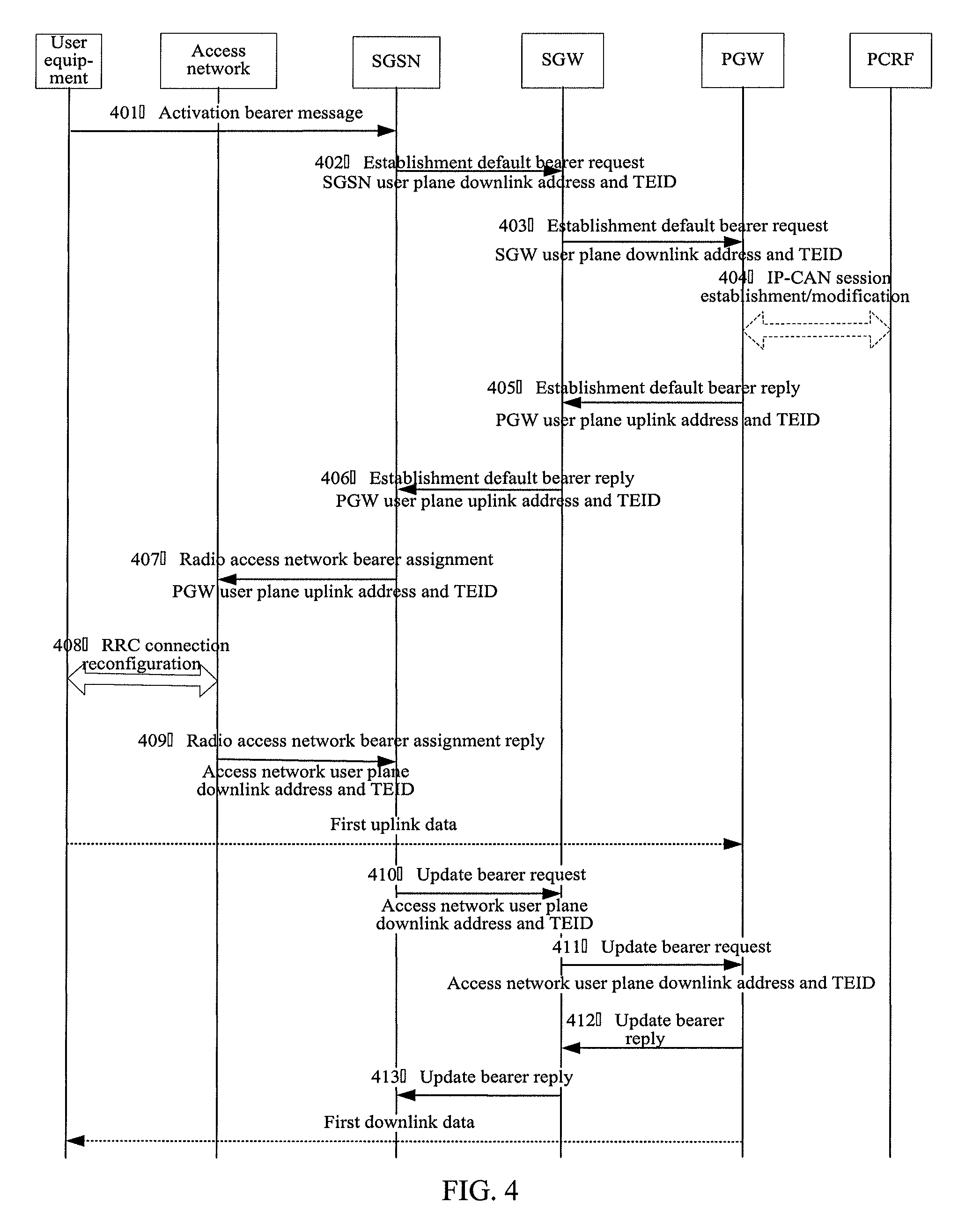 Method, apparatus, and system for routing user plane data in mobile network