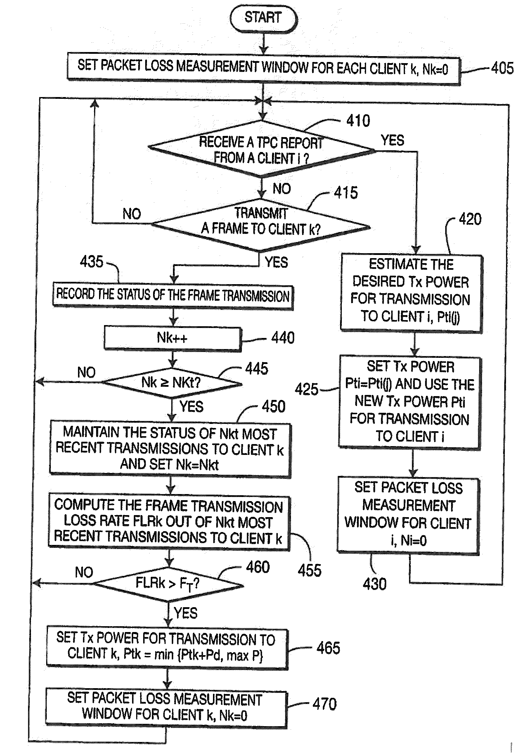 Method and apparatus for transmit power control in wireless networks