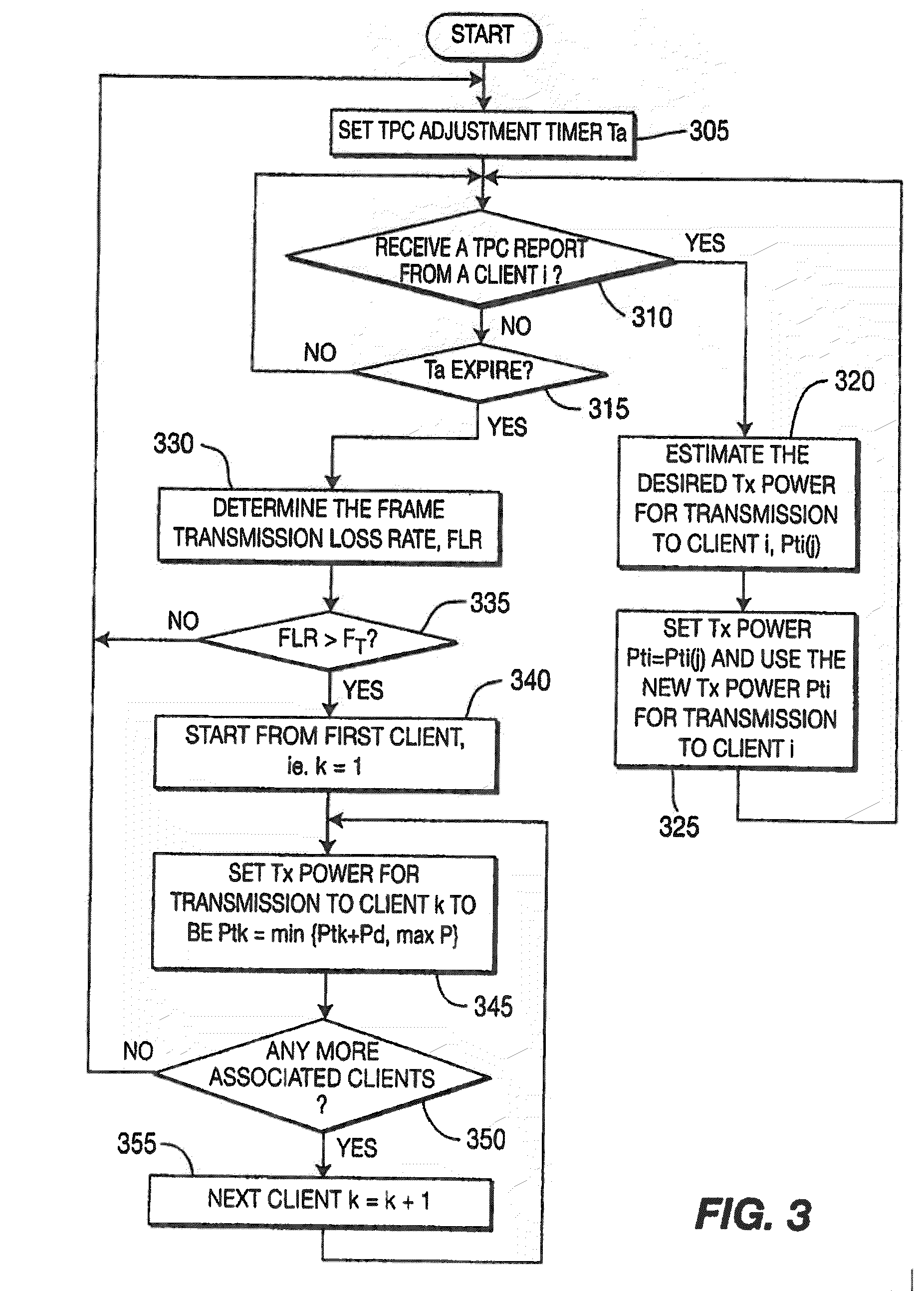 Method and apparatus for transmit power control in wireless networks