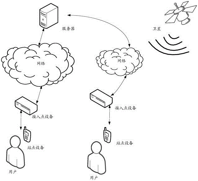 Positioning method, device and system