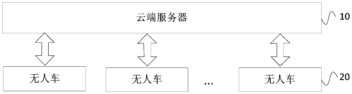 Map data updating method, device and system and storage medium