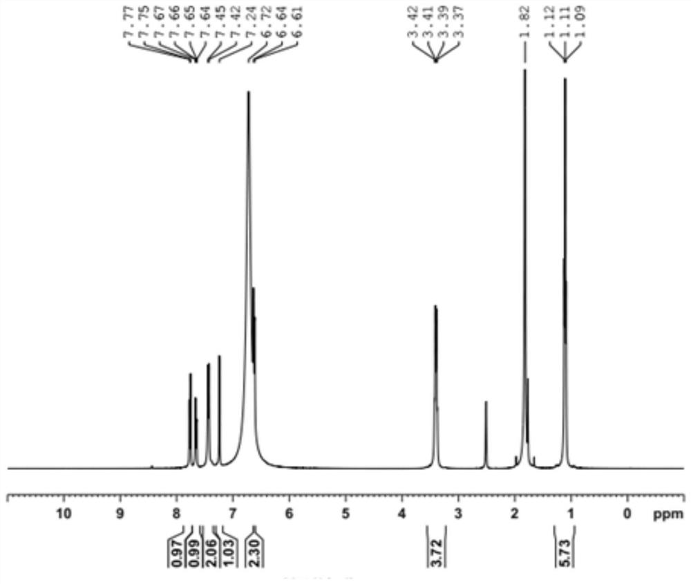 Isosulfan blue injection impurity as well as preparation method and ...