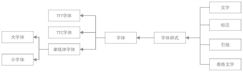 CAD drawing loading method and device, font file replacement method and device and storage medium