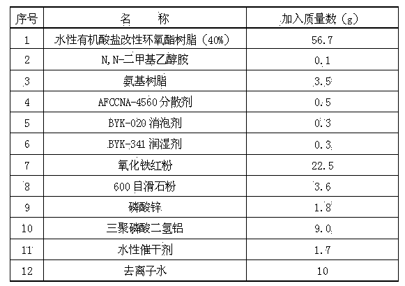 Aqueous organic salt modified epoxy ester resin, and preparation method and application thereof