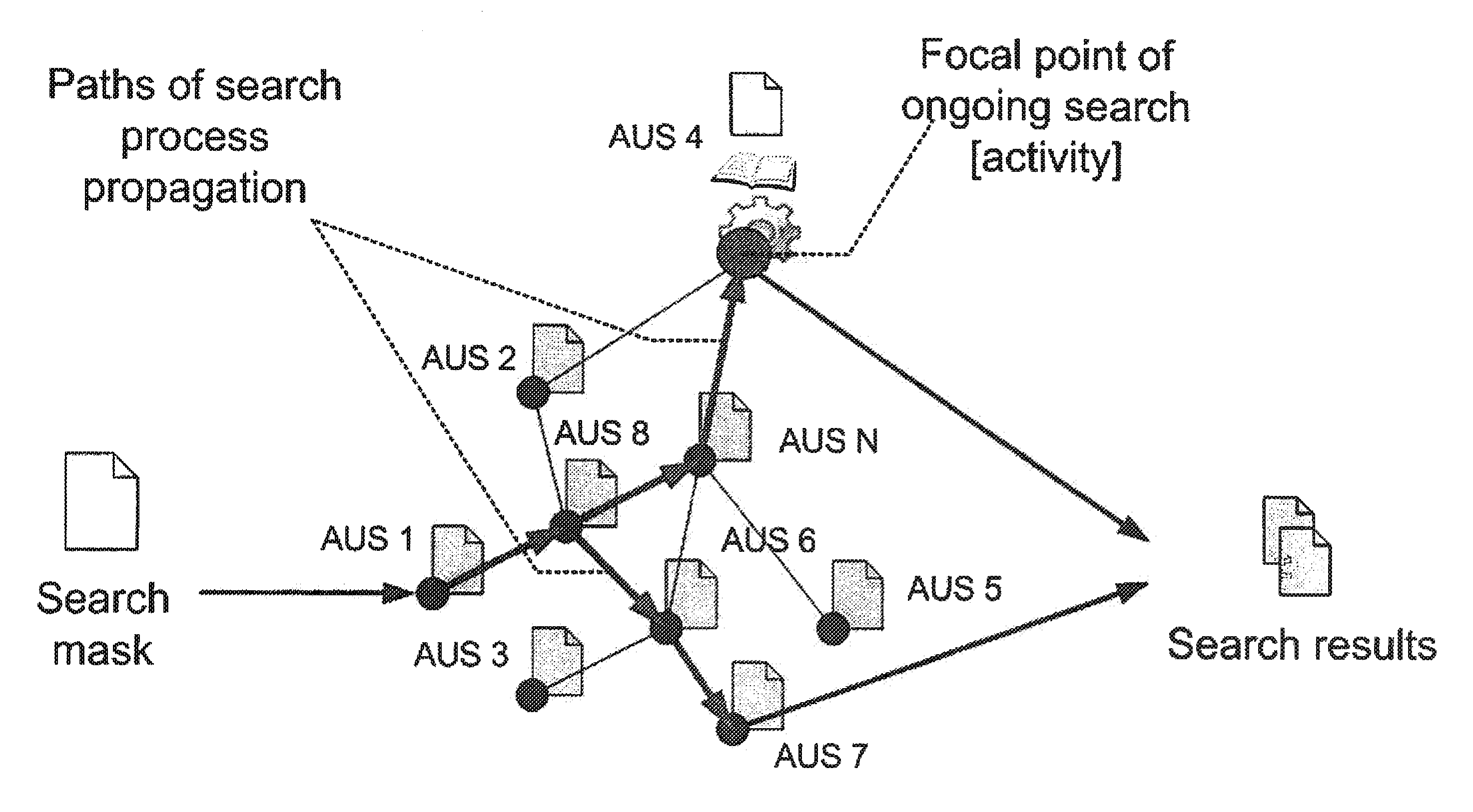 Method and system for storing, searching and retrieving information based on semistructured and de-centralized data sets