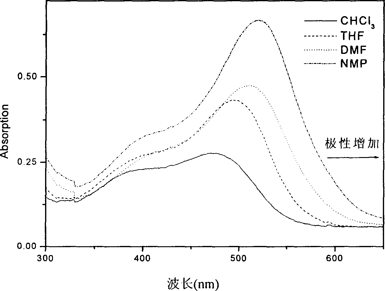 Azobenzene diamine chromophore with photoelectric activity and its preparing method