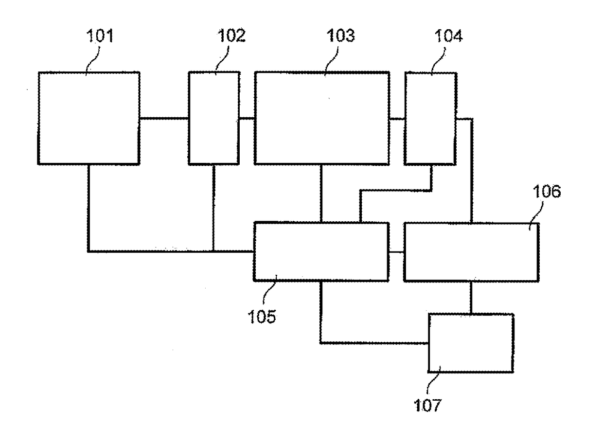 Chromatograph mass spectrometer and control method therefor