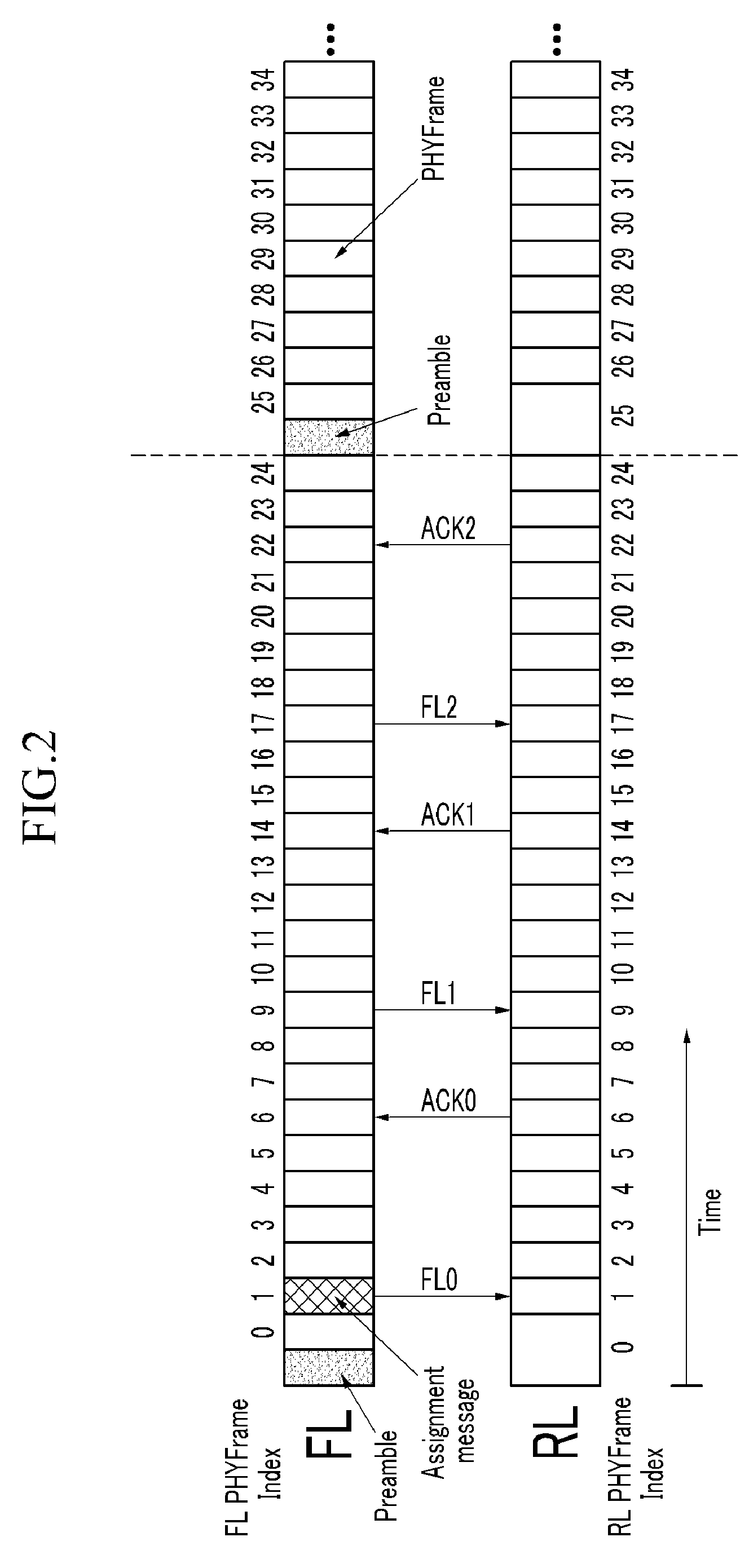 HARQ and bandwidth request method in wireless access system