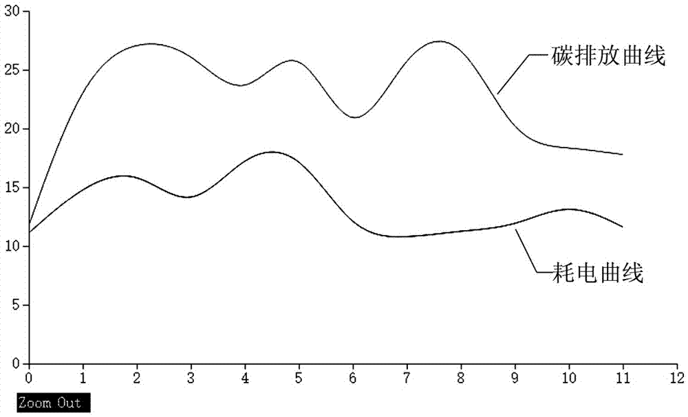 Method for constructing carbon footprint monitoring model for cotton products