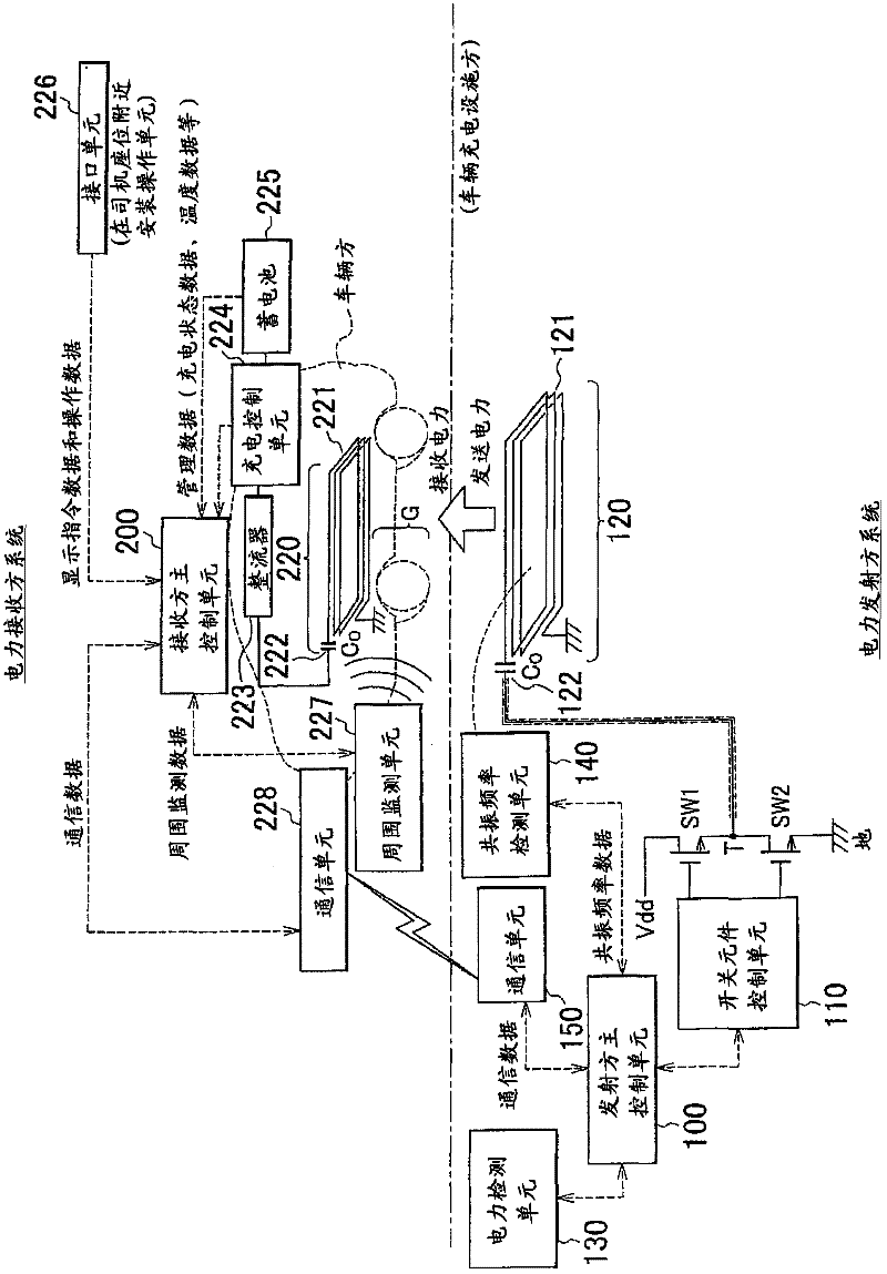 Electric power transmisison system and antenna