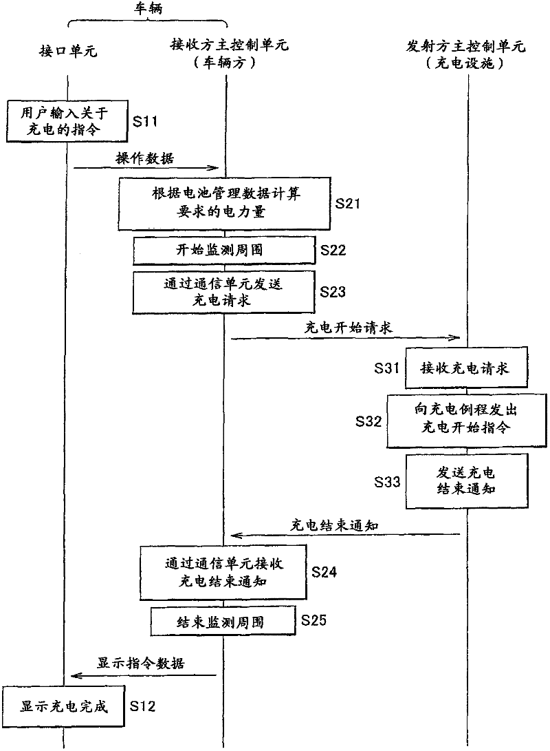 Electric power transmisison system and antenna