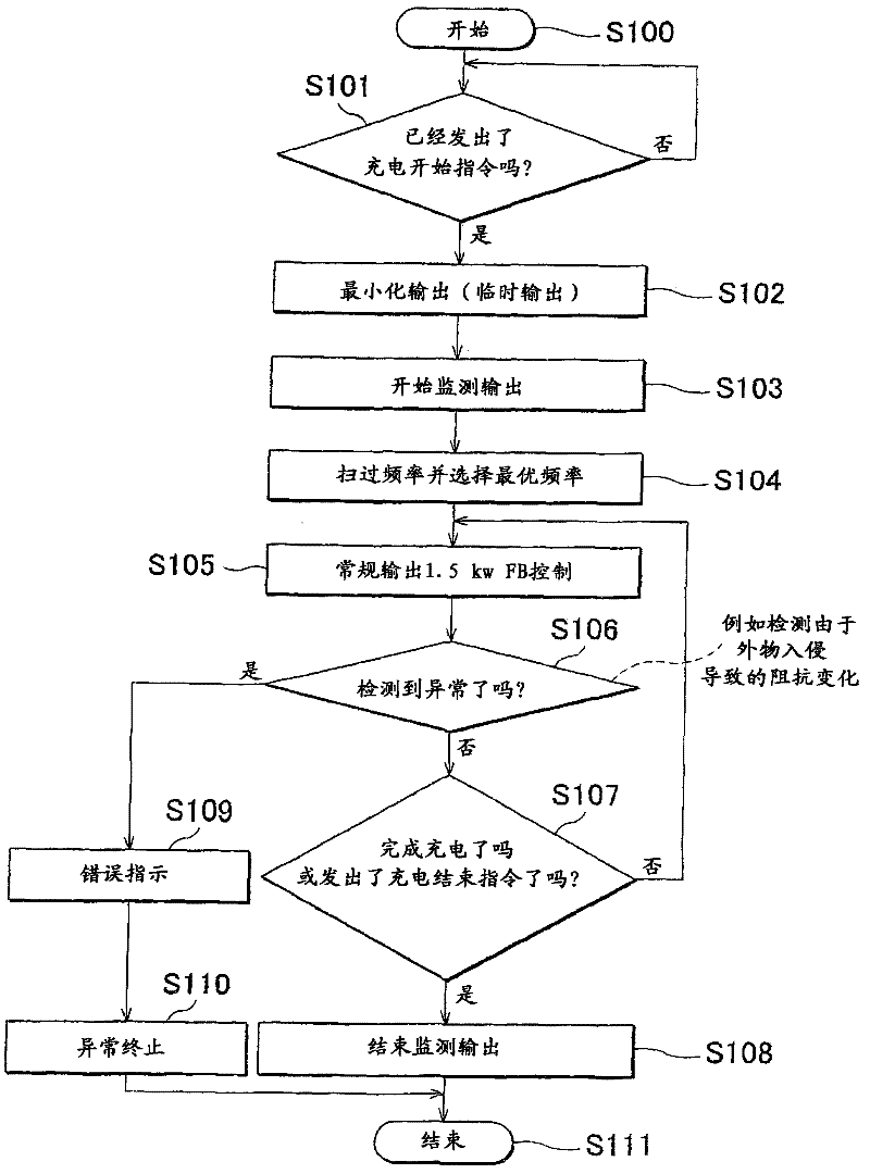 Electric power transmisison system and antenna